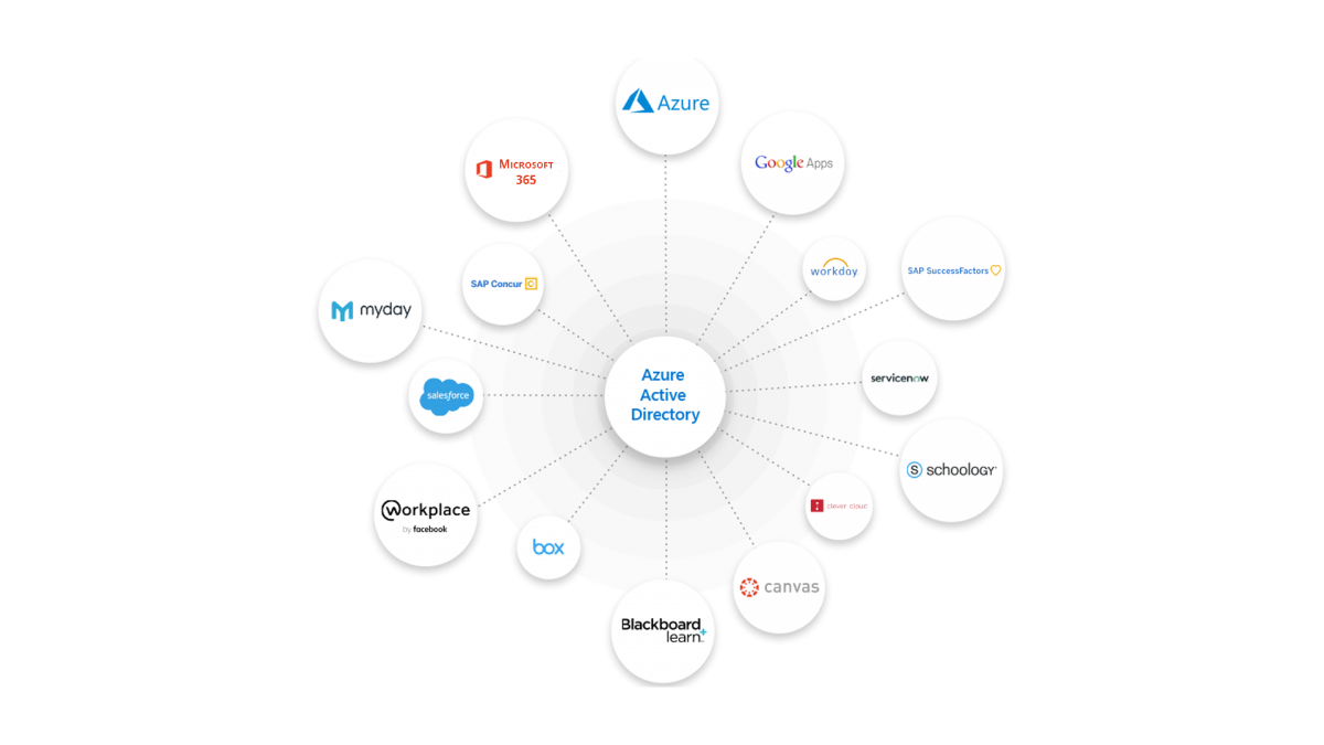 xspera vietnam azure services