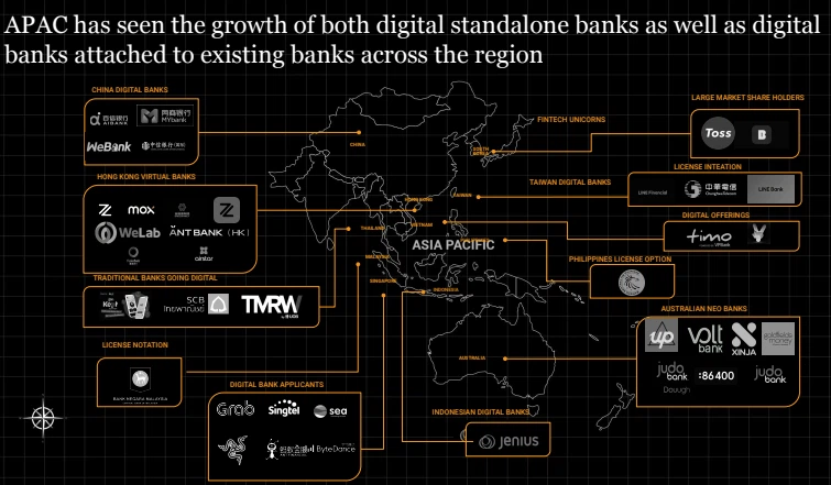 Thống kê thanh toán số tại khu vực châu Á - Thái Bình Dương